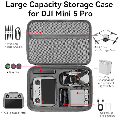 Mallette Mini 5 Pro étui rigide de rangement premium en cuir PU étanche