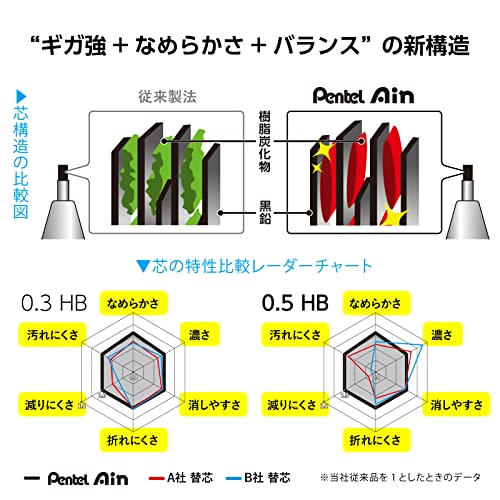 Mines Pentel Ain 0.2 mm B recharge porte-mine graphite AMZ-XC282B3P - 6