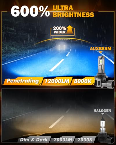 Image of Auxbeam 9006 Fog Light, 8000K Ice Blue, Pack of 2 | 12000LM, Enhanced Visibility for Fog & Off-Road, Plug and Play