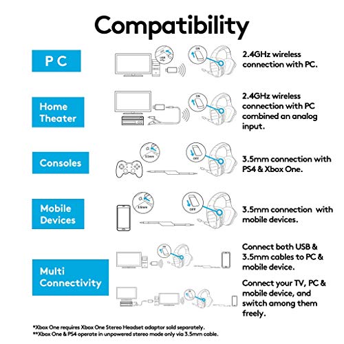 La Mejor review de Equipos inalámbricos ligeros para hogar los mejores 5. 21 Imagen adicional