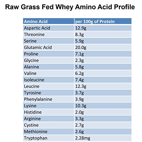 Raw Grass Fed Whey - Happy Healthy Cows, Cold Processed Undenatured 100% Grass Fed Whey Protein Powder, Gmo-Free + Rbgh Free + Soy Free + Gluten Free + No Added Sugar, Unflavored, Unsweetened (12 Oz) #TOP6