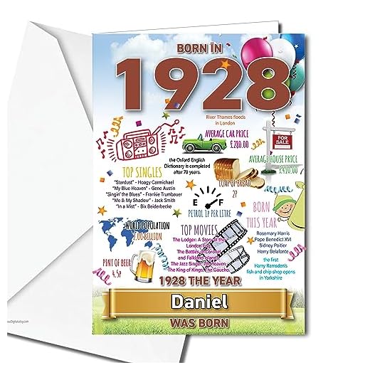1928 UK Facts - Tarjeta de felicitación de cumpleaños para 95 cumpleaños, personalizable