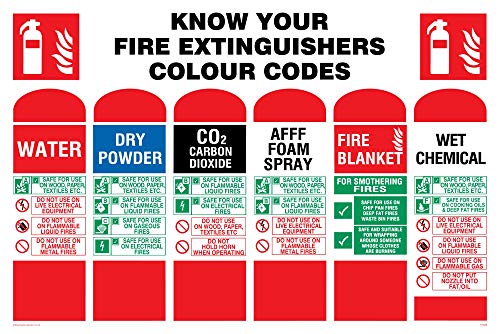 Viking Signs FZ388-A4L-1M "Know Your Fire Extinguishers Label Colour Codes" Sign, Plastic, 1 mm Semi-Rigid, 200 mm H x 300 mm W