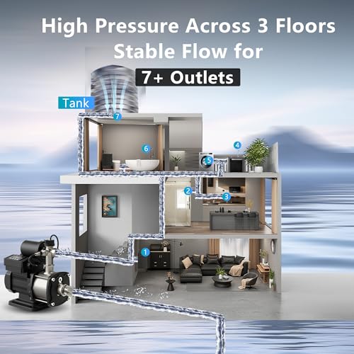 AIDPATH 0.6HP, 57PSI, 21GPM Smart Water Pressure Booster Pump, Variable Speed & Power, Constant Pressure Pump for Home House, Shower, Irrigation, 115V, 1\" NPT, Stainless Steel Impeller & Volute, PMSM