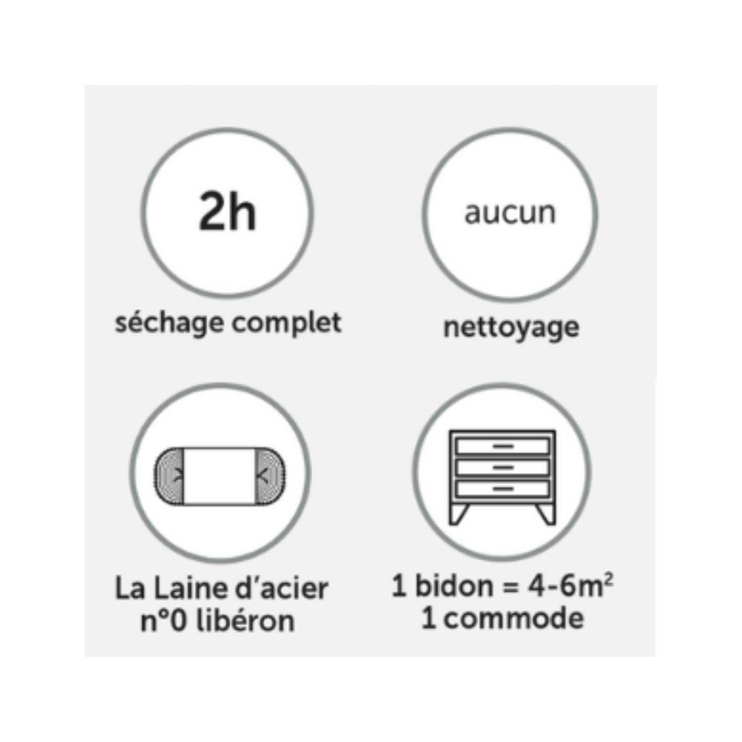 Libéron Décireur pour meubles et objets, 1L