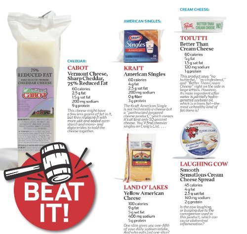 image for Ballantine Books Eat It to Beat It!: Banish Belly Fat-and Take Back Yo