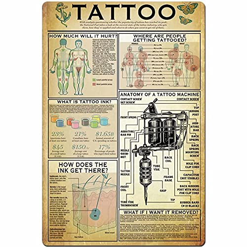 shenguang Tattoo Metal Tin Sign Tattoo Artist Knowledge Infographic Poster Tattoo Shop Club Bar Cafe Home Kitchen Wall Decoration Metal Plaque 12x16 inches