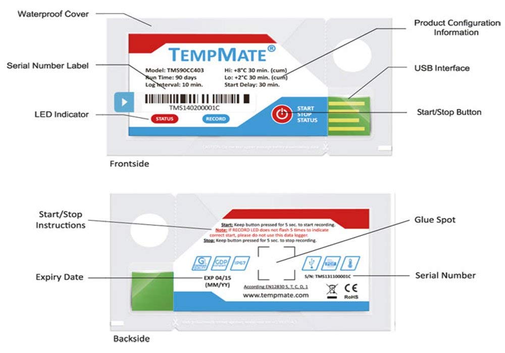 (Paquete de 2) Tempmate S1 Registrador de Temperatura USB – Data Logger Desechable para Cadena de Frío, Transporte de Vacunas, Alimentos y Logística Refrigerada