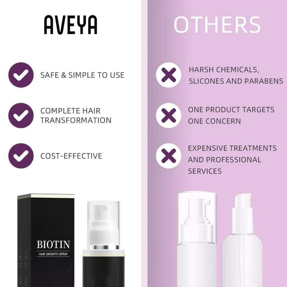 Aveya Hair Growth Spray(1 PCS)