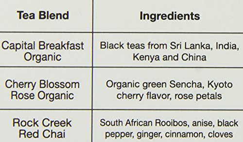 Capital Teas Capital Sampler Set #TOP5