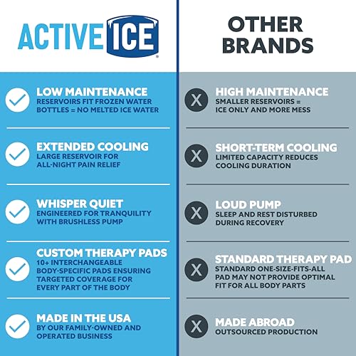 Image of Polar Active Ice 3.0 Cold Therapy Ice Machine System with Programmable Timer, Two Knee and Joint Compression Pads, Lightweight 9 Quart Cooler, Quiet Pump, Strong Cryotherapy Pain Relief Treatment
