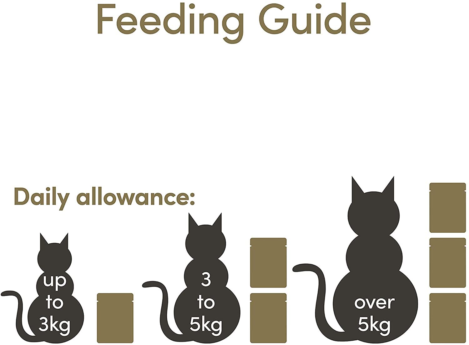 applaws Cat Pouch Chicken with Lamb w Jelly, torby, 1.12 kg