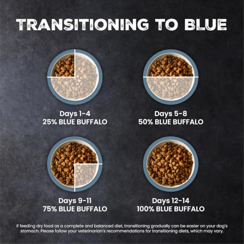 Blue Buffalo Wilderness Rocky Mountain Recipe Adult Dry Dog Food, 4.5 lb - image 7