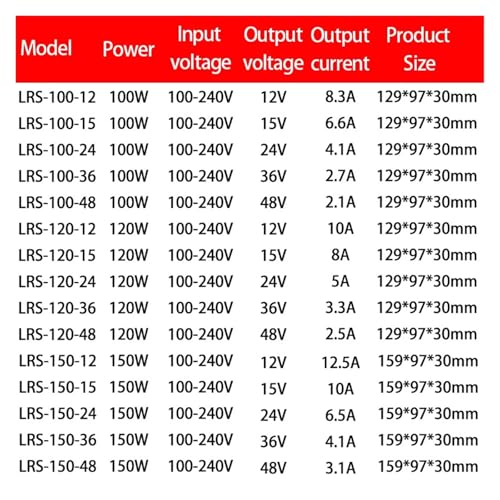 Alimentation à découpage 12V 120W transformateur AC DC 220V 12V boîtier métal