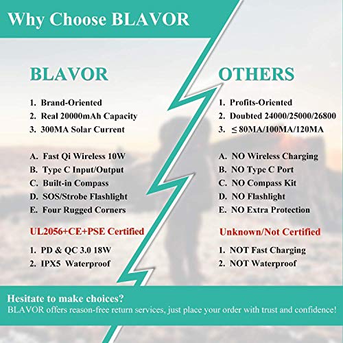 10,000Mah Solar Power Bank For Cell Phone Plus 20,000Mah Fast Charger For Emergency Use #TOP3