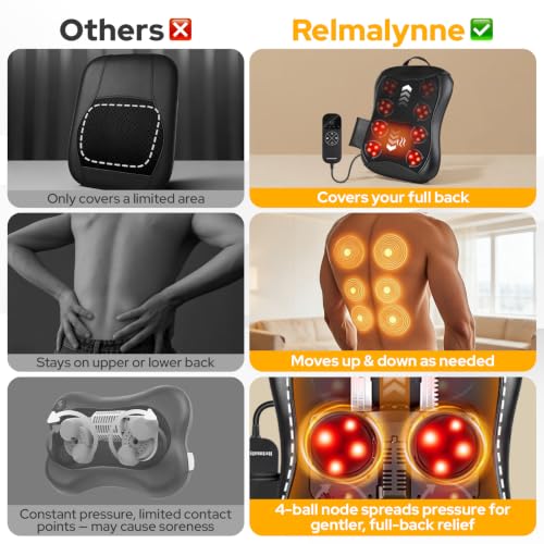 Shiatsu Full-Back Massager with LCD