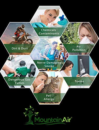 Mountainair MA-DUST MASK-1 Mask-1 Face Masks thumb #3