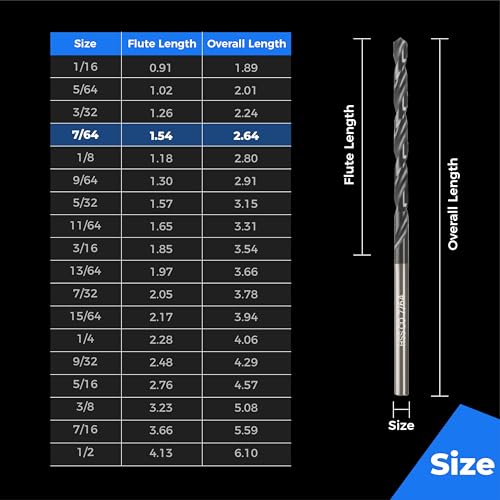 Image of toolant 7 /64 inch Cobalt Drill Bit Set(Pro) Titanium Aluminum Nitride Coated (TiAlN), 10-Piece Bulk