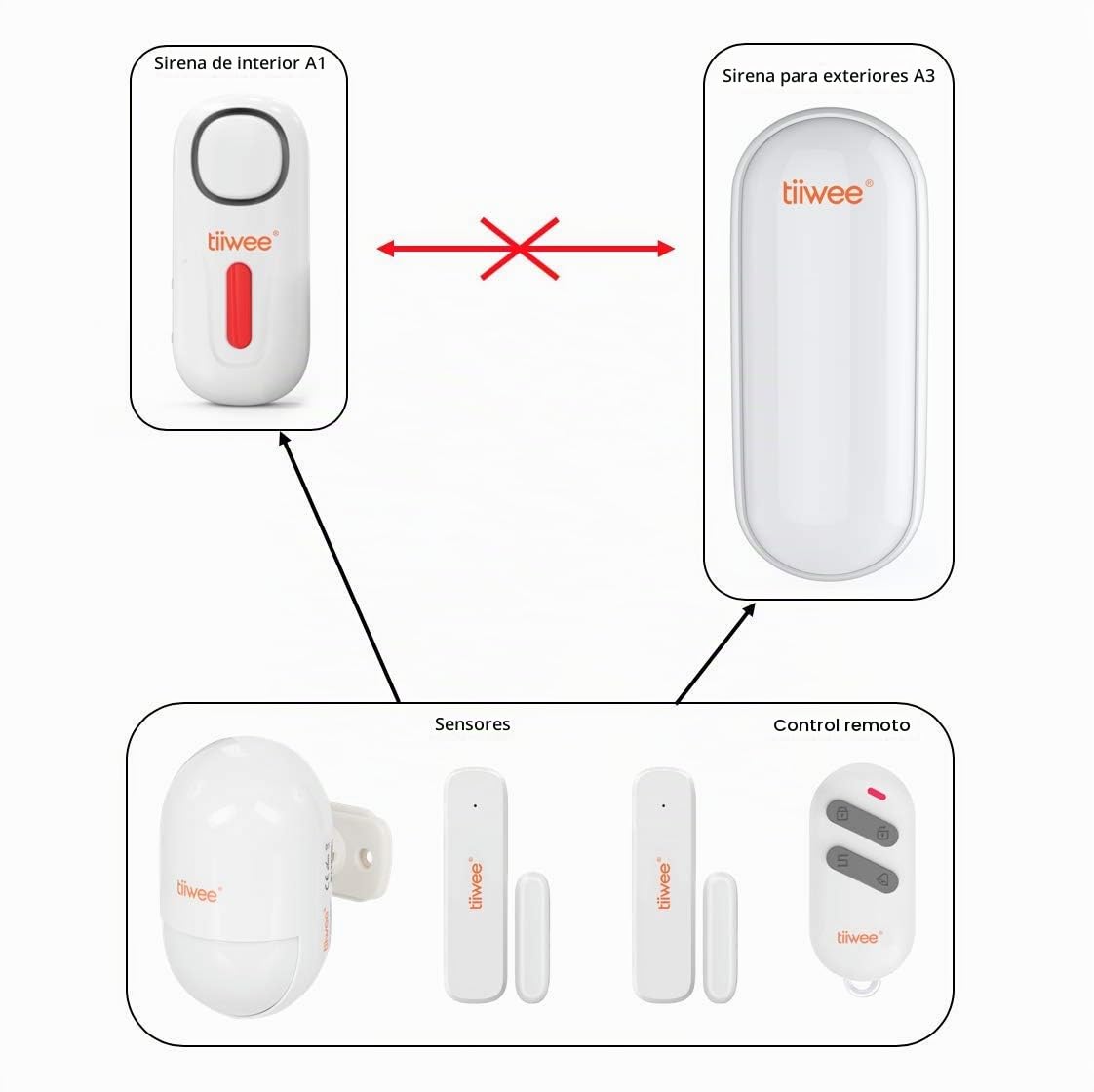 tiiwee A3 Sirena de Exterior para Sistema de Alarma Tiiwee | Inalámbrica, Seguridad en el Hogar, Impermeable, Batería o 220V, Luz de Alerta Roja