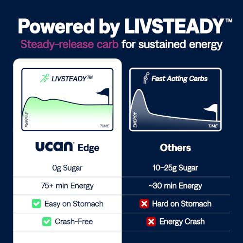Image of UCAN Edge Energy Gel Shots, Mixed Berry + Caffeine (12, 2 Ounce Packets) for Running, Training, Workouts, Fitness, Cycling, Crossfit | Sugar-Free, Vegan, & Keto Friendly Energy