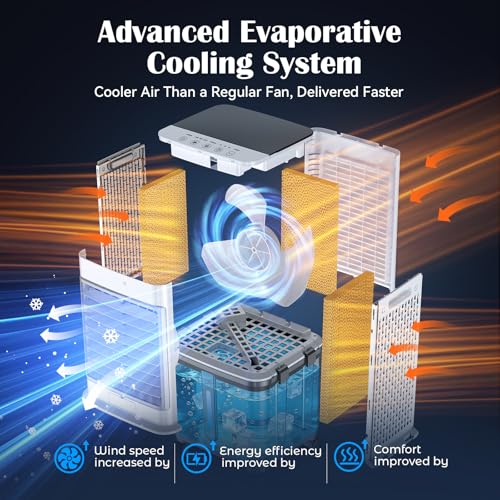 Portable Air Conditioner, 7.9 Gal Portable AC Unit Cooling Fan, Fast Cooling Evaporative Air Cooler with Remote & Timer, 3 Speed Windowless air conditioner for Bedroom, Garage,Pati image 5