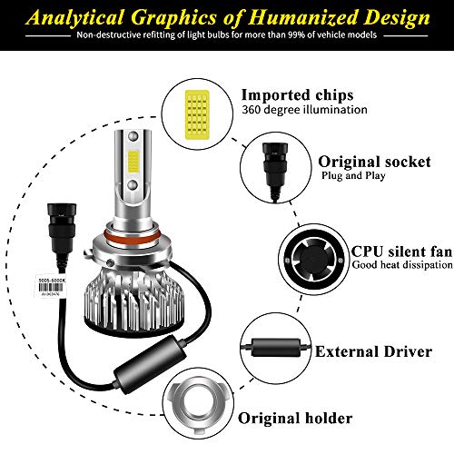 Sidaqi 9005 Lampadine LED 6000K Xenon Bianco