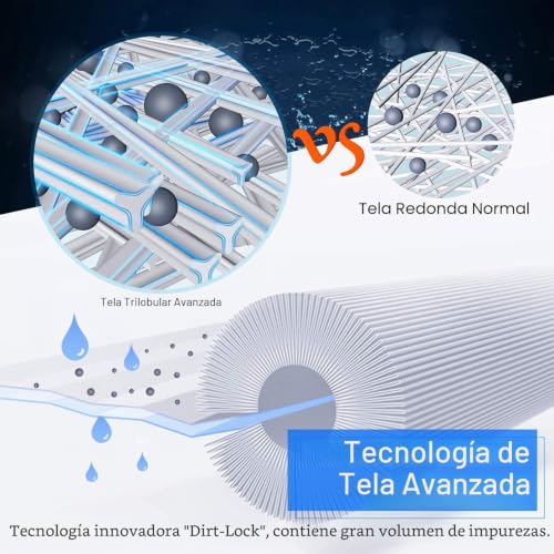 Miniatura 2 de Poolpure Filtro De Piscina Compatible Con Bestway 58093 Tipo I, 8 9cm, Paquete De 4