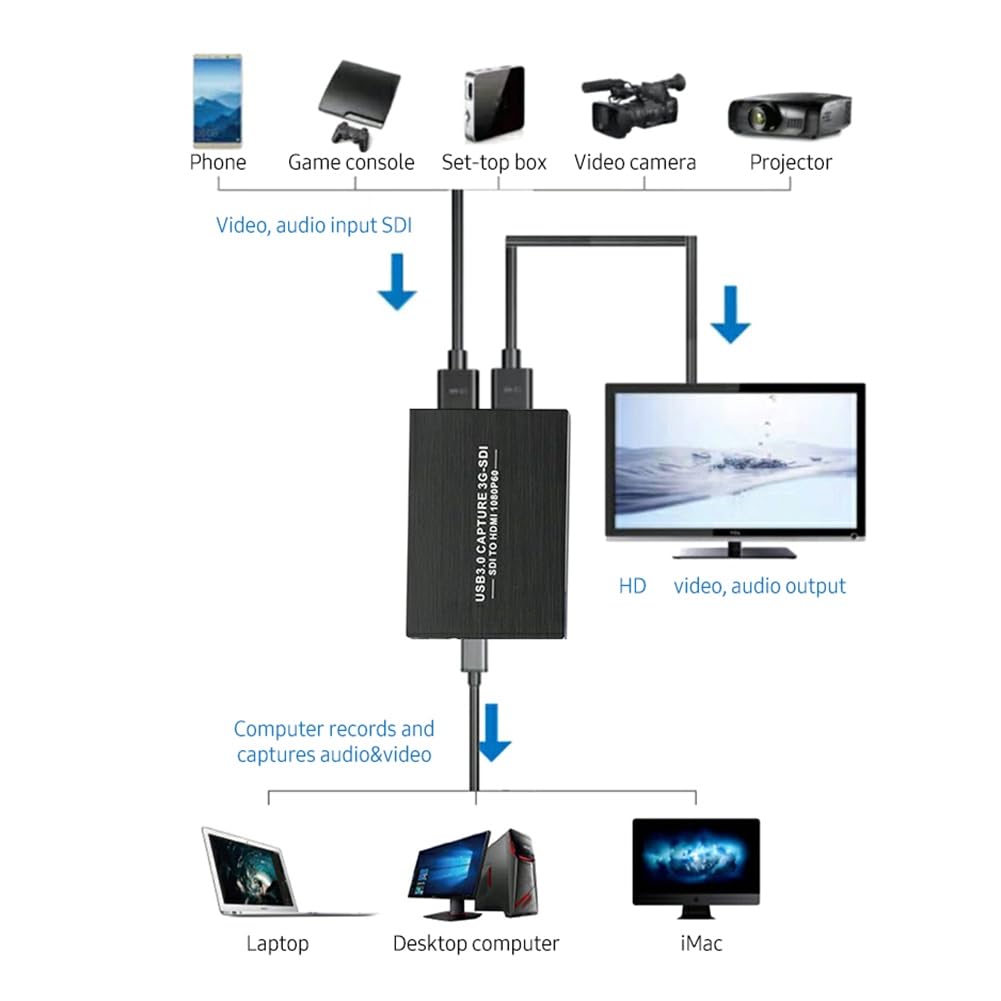 Carte de capture vidéo USB3.0 3G-SDI HD 1080P 60Hz Boîtier de capture vidéo Convertisseur Adaptateur Compatible avec SDI A