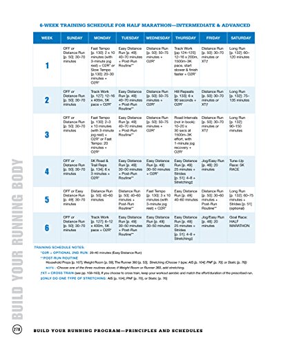 image for The Experiment Build Your Running Body: A Total-Body Fitness Plan for 