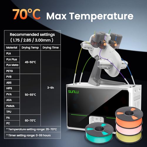 Image of SUNLU S4 3D Printer Filament Dryer, White | 4 Spools Capacity,3 Circulation Fans,350W PTC Heater,70℃ Max Temperature,Intelligent humidity detection