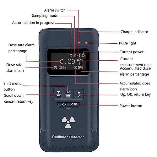 Detector de Radiación Nuclear con Alarma Triple miniatura 2