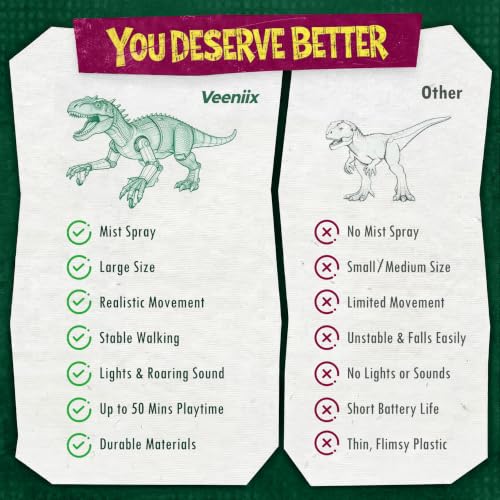 Image of Veeniix Remote Control Dinosaur Toys for Kids 6-8, Big Green RC Dinosaur with Roar, Light & Spray, Durable Interactive Birthday Gifts for Boys 6-8, 8-12 Year Olds