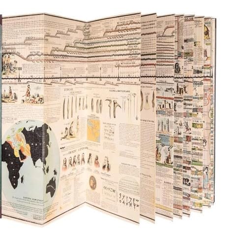Adams Time Chart Map of History Book