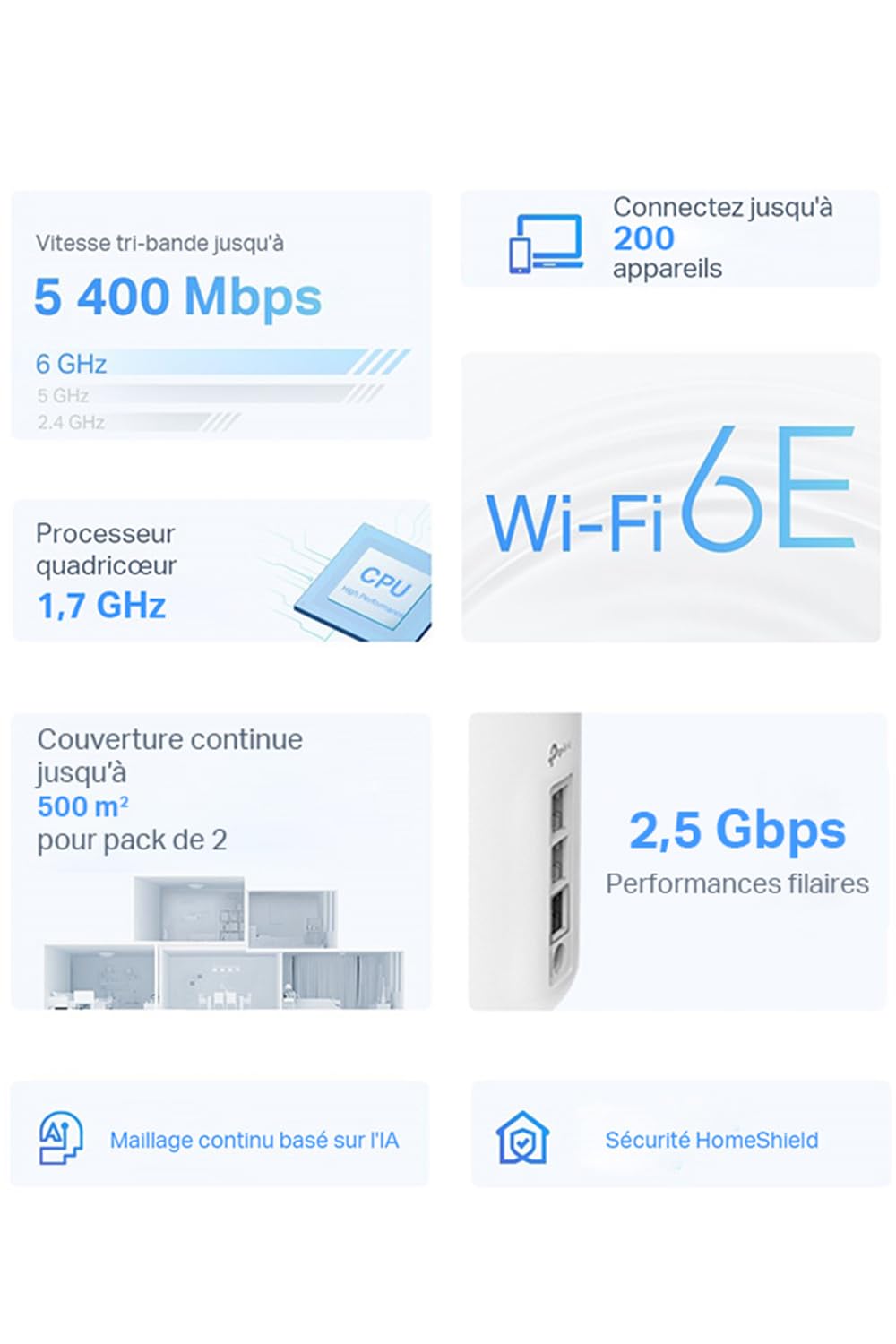TP-Link Deco WiFi 6E Mesh AXE5400Mbps Tri-bande Deco XE75 Pro(2-pack), Couverture de 500㎡, WPA3, 1 port 2.5G, 2 ports Gigabit, idéal pour grandes maisons, Profitez au maximum de votre abonnement Fibre