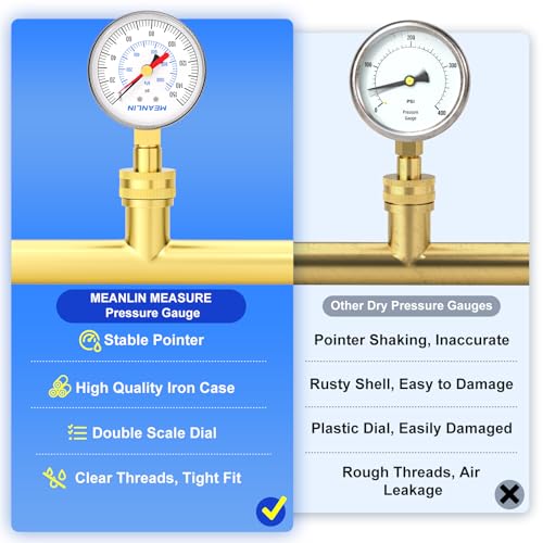 Image of MEANLIN MEASURE 0~150Psi 3 /4 inch Female Water Pressure Test Gauge, 2.5 inch FACE DIAL with Red Indicator Hands, Hydraulic Tester Suitable for Gardens, Water Pipes