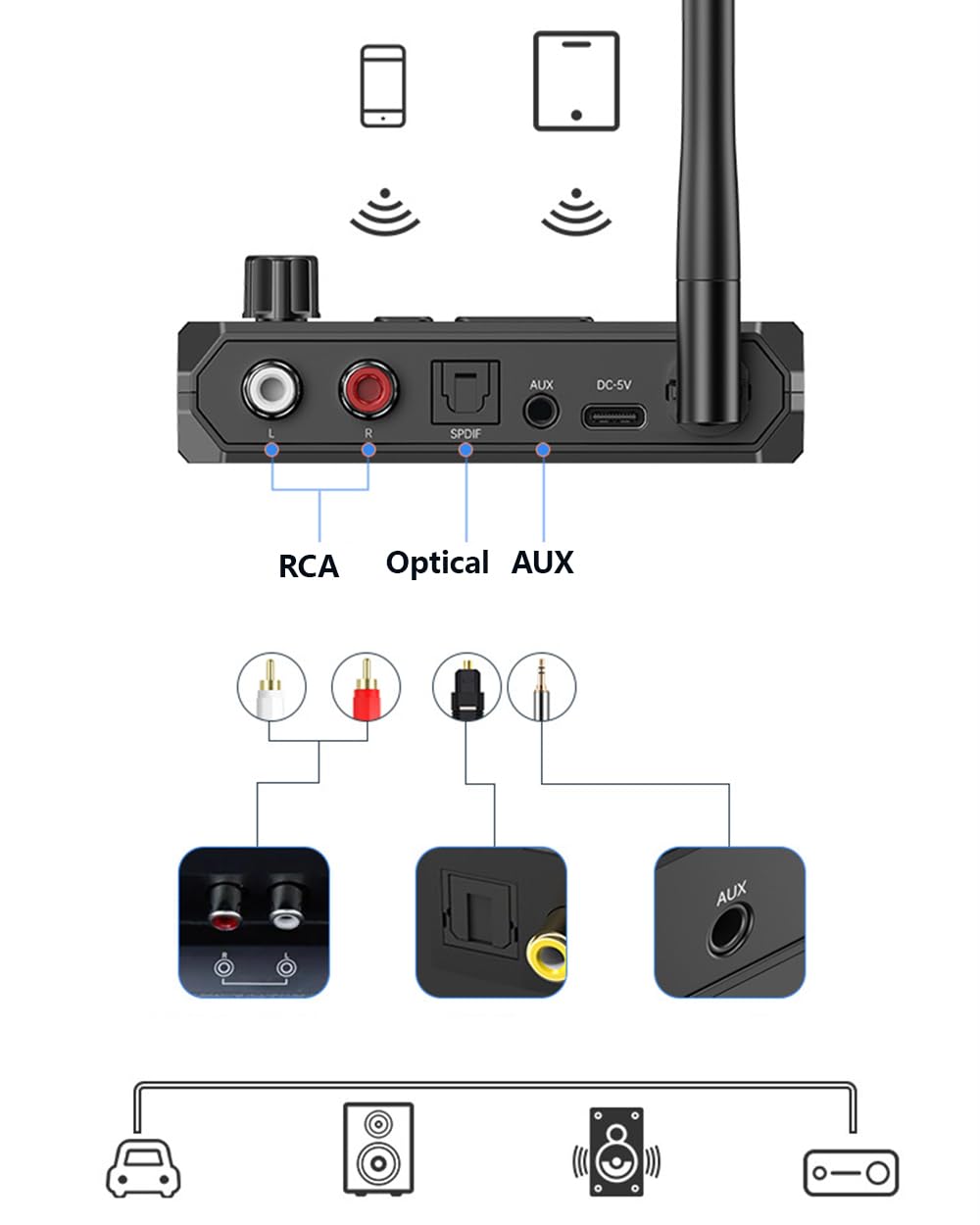 Bluetooth 5.3 Receiver for Home Stereo, Optical Low Latency & HD Music Audio Bluetooth to RCA Adapter Speakers/Wired Speakers/Home Audio Music Streaming Stereo System, Support AUX/USB