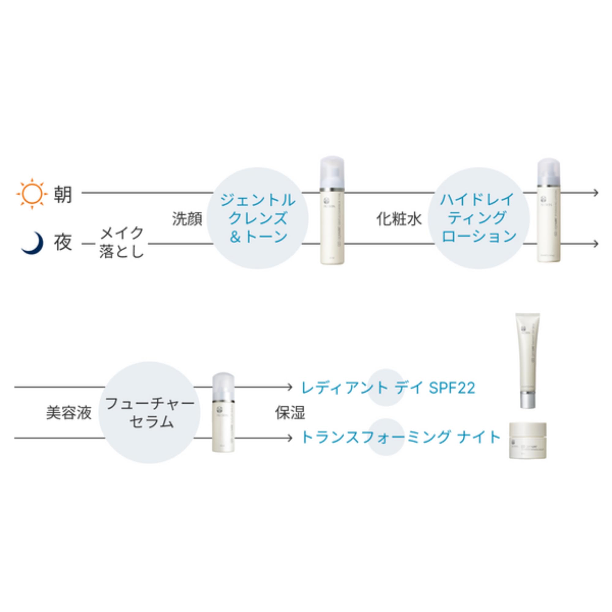 Amazon | ニュースキン｜ageLOC ハイドレイティング ローション｜50mL
