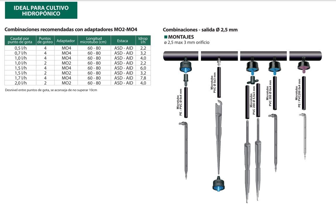 Suinga 500 x GOTEROS AUTOCOMPENSANTES. Caudal 2 litros por Hora. Apertura a 0,5 Bar. No Desmontable. Filtración Recomendada 120 Mesh. Goteros de riego. Alta PRECISIÓN