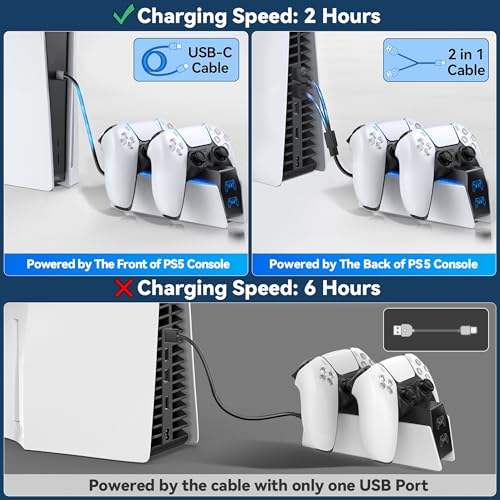 oivo ps5 controller charger 2h fast charger with 2 cable types ps5 charging station for playstation 5 controllers p4 interactive figure