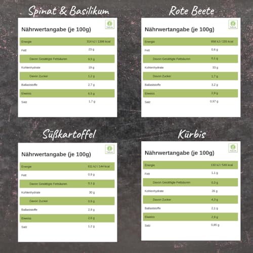 Bürger - "Bunt wie´s Ländle XXL" - das Gnocchi Probierset, 7 Sorten: Kartoffel, Spinat & Basilikum, Rote Beete, Süßkartoffel, Kürbis, Mini- & Bio-Mini-Gnocchi – Bild 3