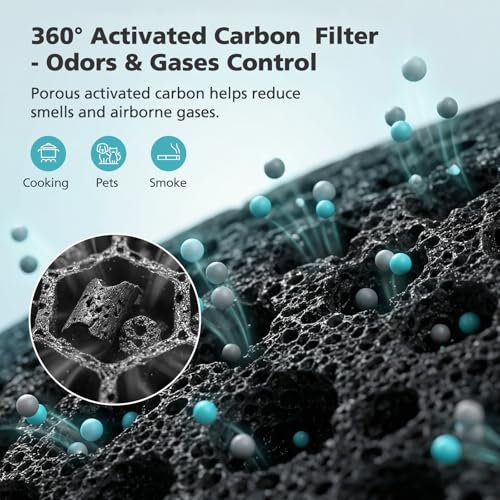 Image of Replacement Filter for Dyson HushJet SP01, HJ10 Air Filter Replacement | 360 Electrostatic + Activated Carbon Dual-Layer HJ10 Air Filter Replacement Compatible with Dyson HushJet Purifier