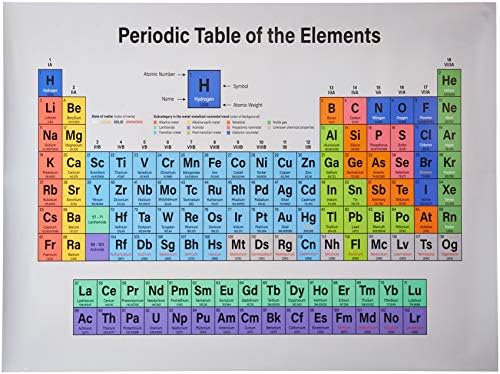 SourceSheets Periodic Table of Elements Poster (2017 Updates 18X24in Science Poster for The Classroom, Photo Paper)