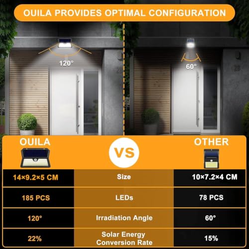 OUILA Luz Solar Exterior, 185 LED 3 Modos Luces Solares con Sensor Jardin de Movimiento, Foco Solar Exterior IP65 Impermeable para Jardín, Garaje, Calle, Patio, Puertas(2-Paquete Blanco Frío) - Imagen 6