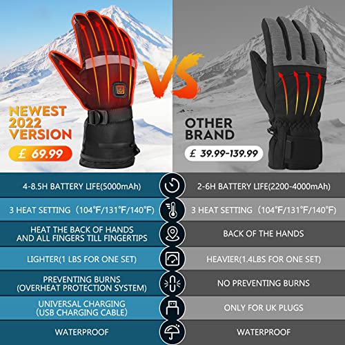 Rechargeable Electric Heated Warmed Gloves: 5000mAh Men Women Battery Powered Heating Gloves with Touchscreen Waterproof… - Image 3