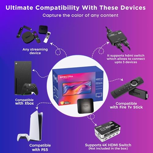 Image of HDMI Sync Box 2.0 - TV LED Backlight for 75-85 inch TVs with PC, Screen Sync. Enhance Your TV, Gaming, Music and Entertainment Experience. (75-85 inch)