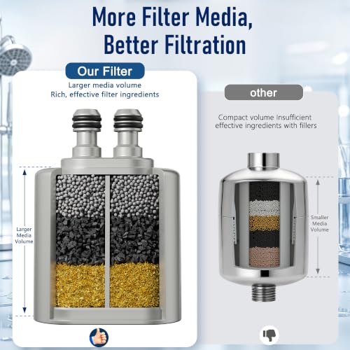 Image of Veken Shower Filter Replacement Cartridge, Easy Swap, U-Channel Filtration
