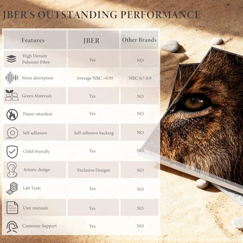 Image of JBER 6 Pack Art Acoustic Panels 72 inch x 48 inch, Soundproof Wall Art, Lion