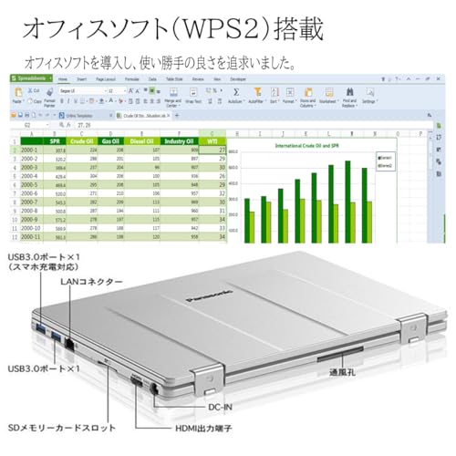 Panasonic レッツノート CF-RZ4 の商品画像 3