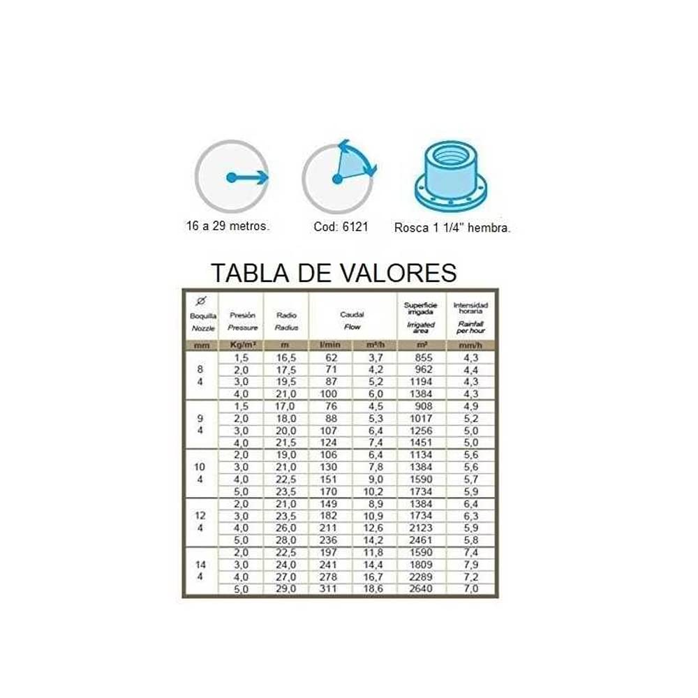 Cañón de riego Largo Alcance | Ángulo de riego Ajustable | Alcance de 16 a 29 MTS | Presión de Trabajo 1,5 a 5 Bar | Conexión 1 1/4" Hembra | Aspersor de Pistola de Lluvia