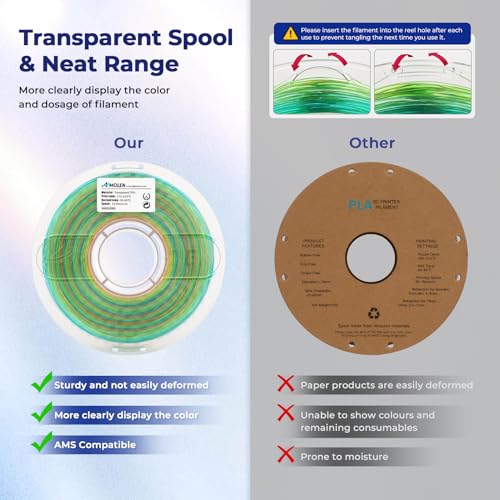 Image of AMOLEN TPU 3D Printer Filament, Transparent Multicolor Rainbow TPU 1.75mm, Color Change Flexible Soft TPU 3D Printing Filament Supports High Speed, 1kg Spool(2.2lbs), Blue Green Orange